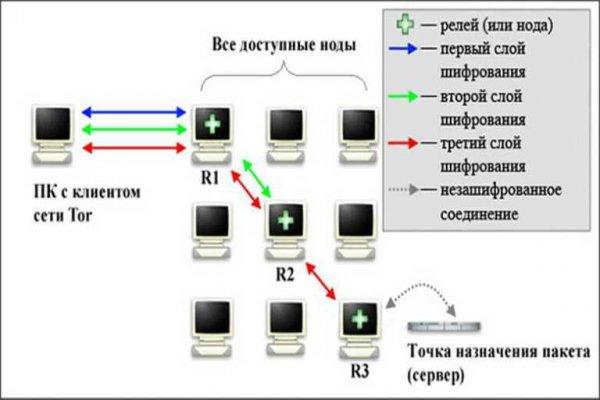 Блэкспрут тор хыдра клуб онион ком