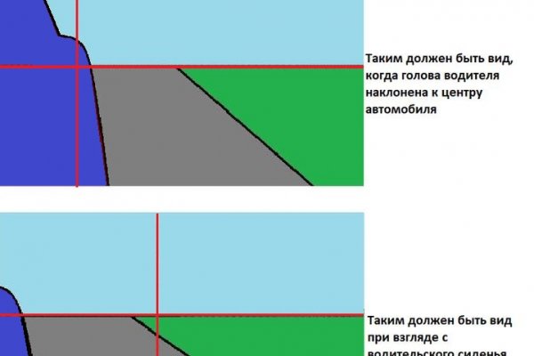 Сайт мега даркнет