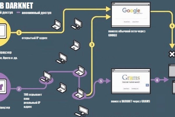 Официальный сайт омг онион